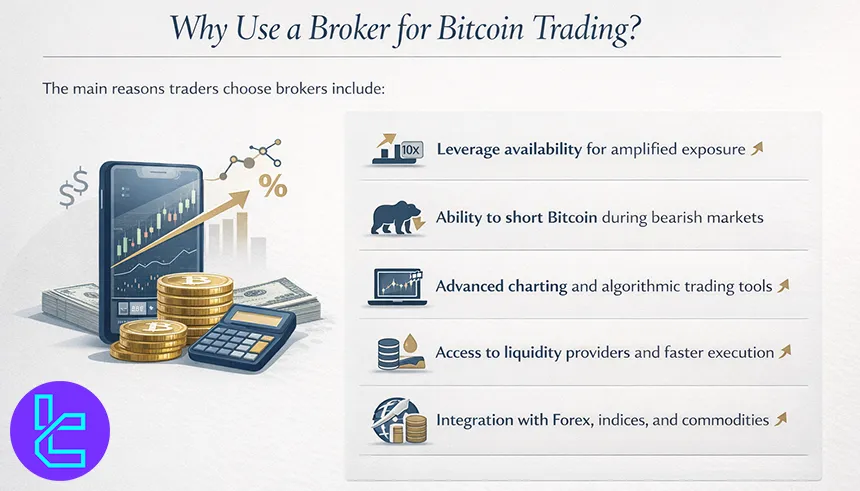 Benefits of using brokers for Bitcoin trading