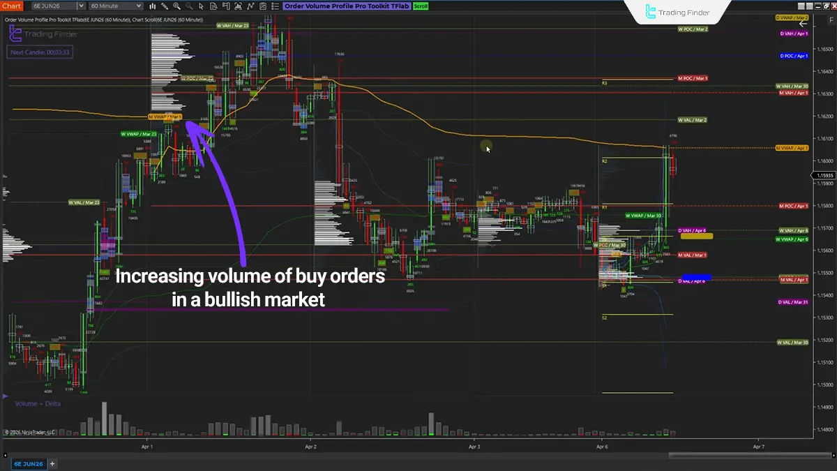 Volume Profile Pro Indicator in NinjaTrader 8 1