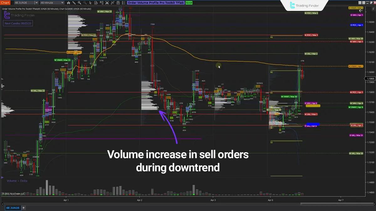 Volume Profile Pro Indicator in NinjaTrader 8 2