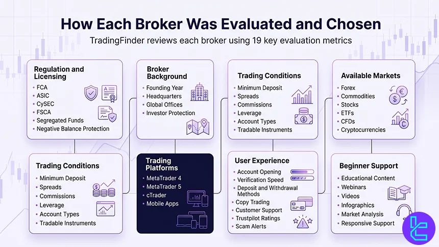 TradingFinder Forex methodology