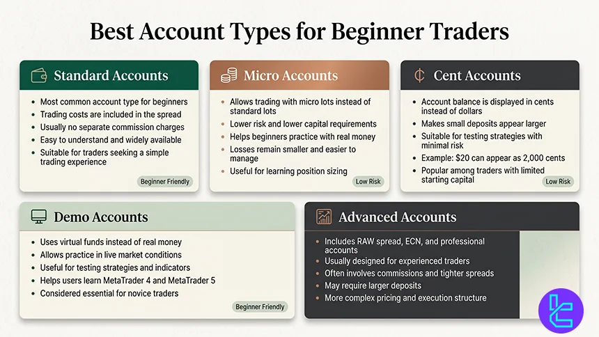 Best accounts for beginners