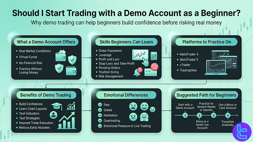 Demo account for beginners