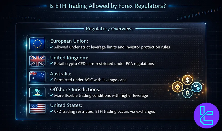 Regulatory status of Ethereum trading