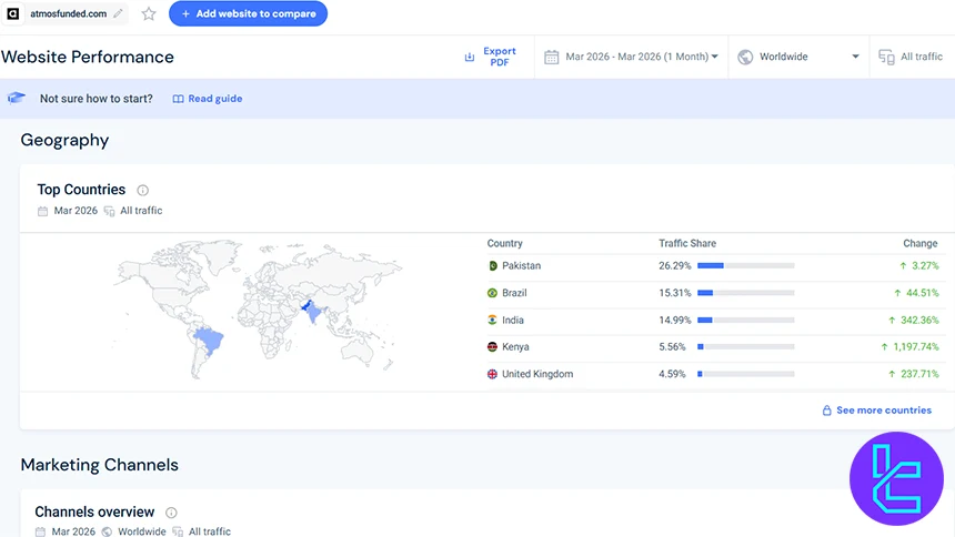 Atmos Funded userbase