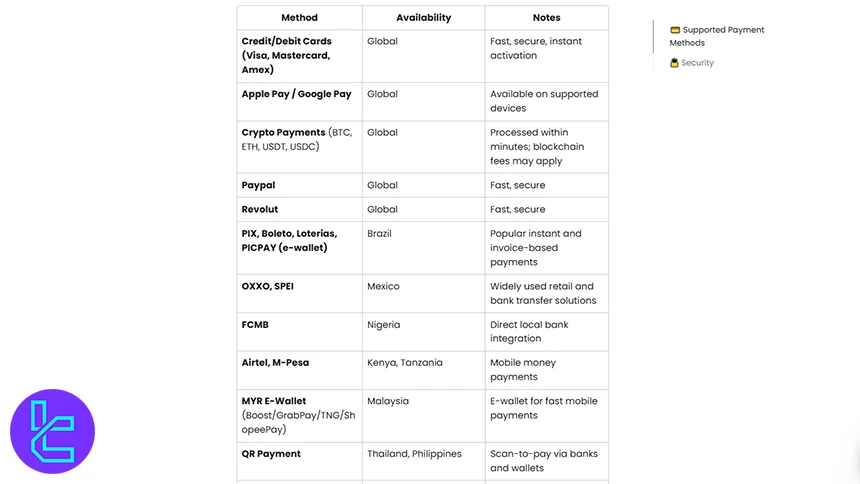 Atmos Funded payment methods
