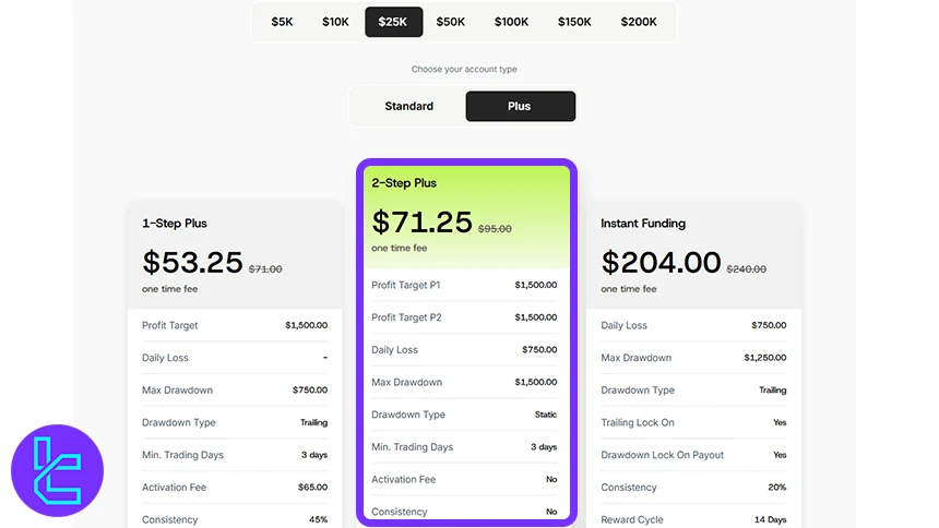 Atmos Funded 2-step plus challenge