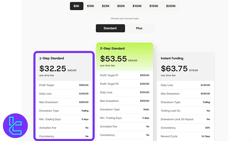 Atmos Funded 1-step challenge