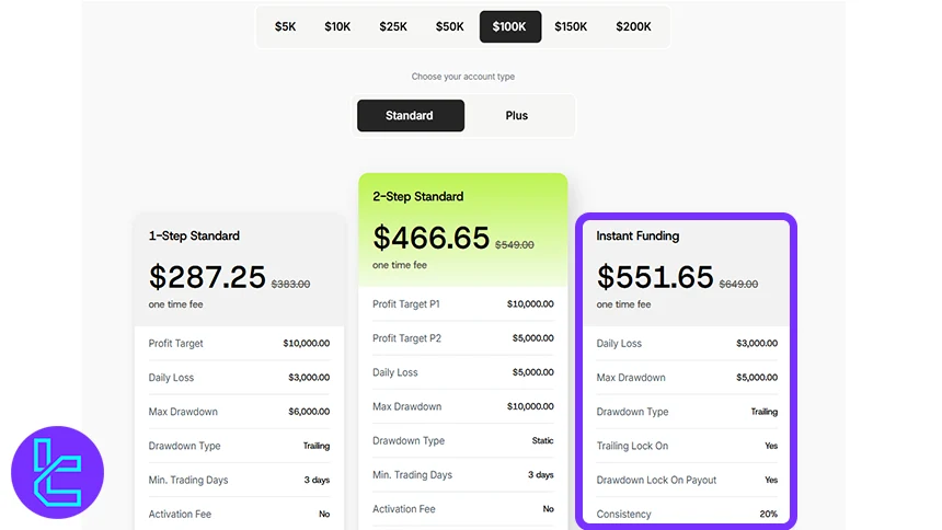 Atmos Funded Instant Funding account