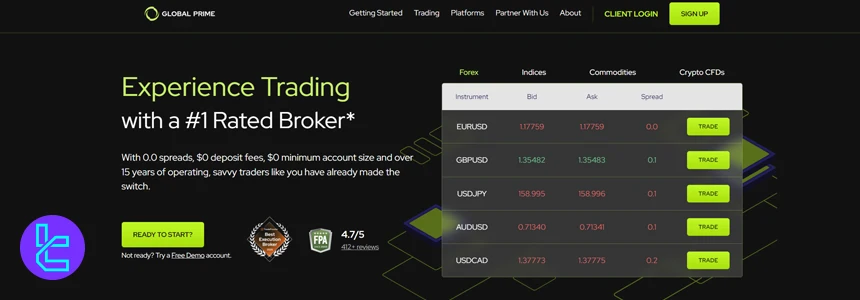 Global Prime broker