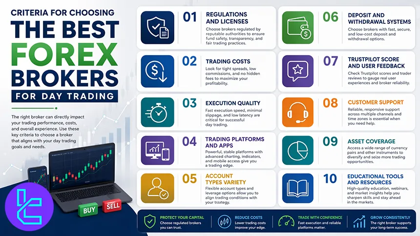 Criteria for choosing the best forex brokers