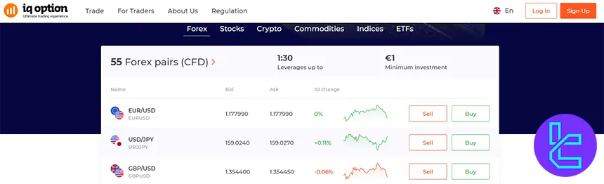 IQ Option