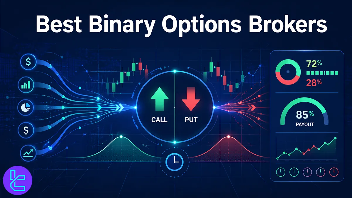 Best Binary Options Brokers 2026