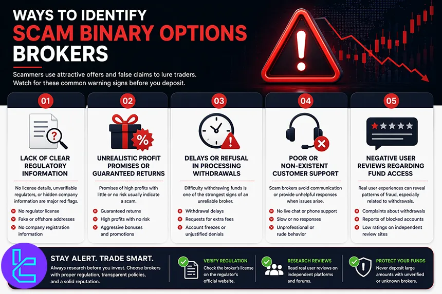 Ways to identify scam binary options brokers