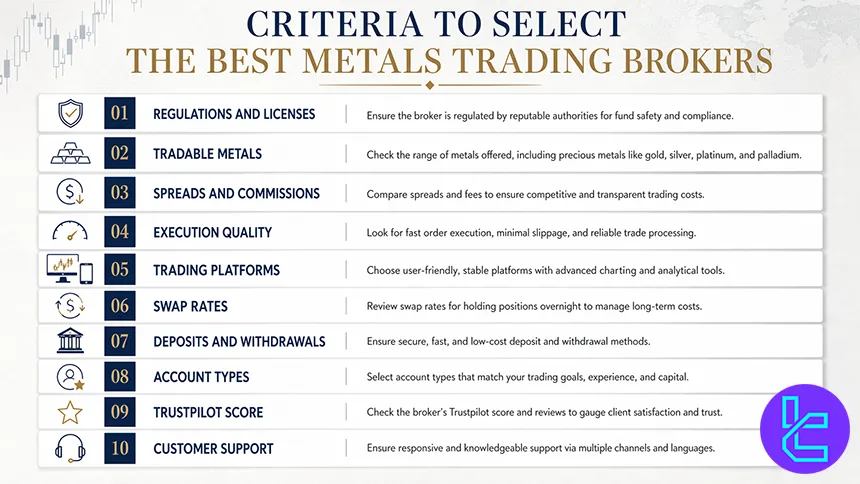 Key criteria for selecting the best metals trading brokers