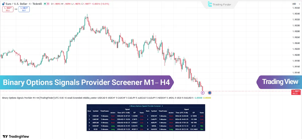 Binary Options Signals Provider Screener M1-H4 in TradingView - [TradingFinder]