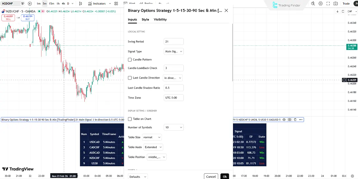 Settings panel of the Binary Options Strategy Screener for 1, 5, 15-Minute and 30, 90-Second Timeframes