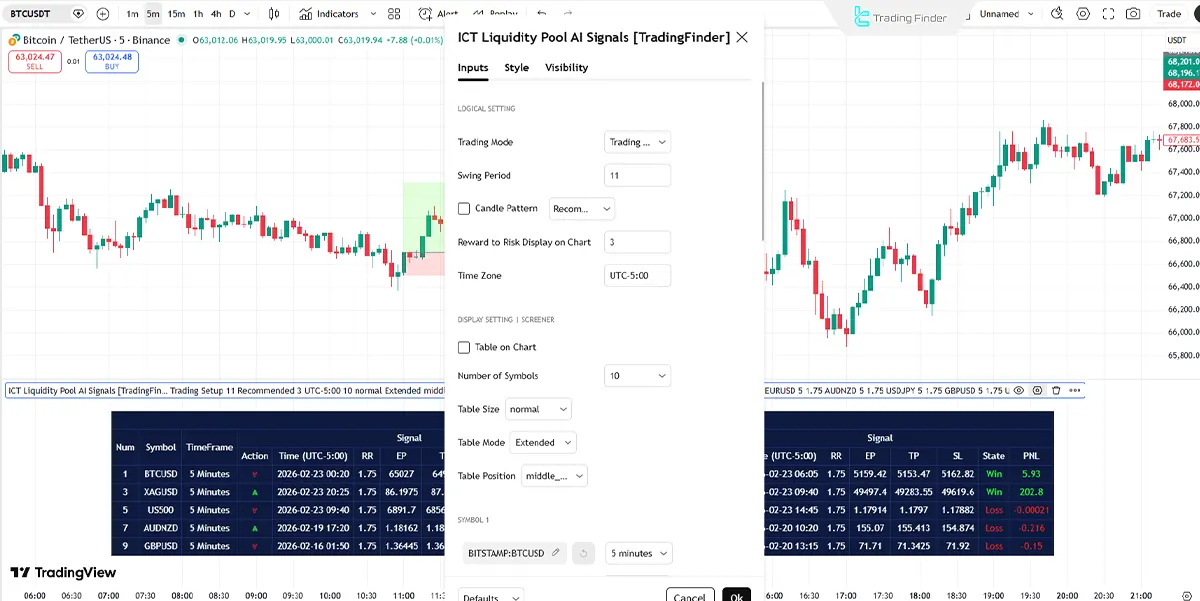 ICT Liquidity Pool AI Signals Screener settings panel