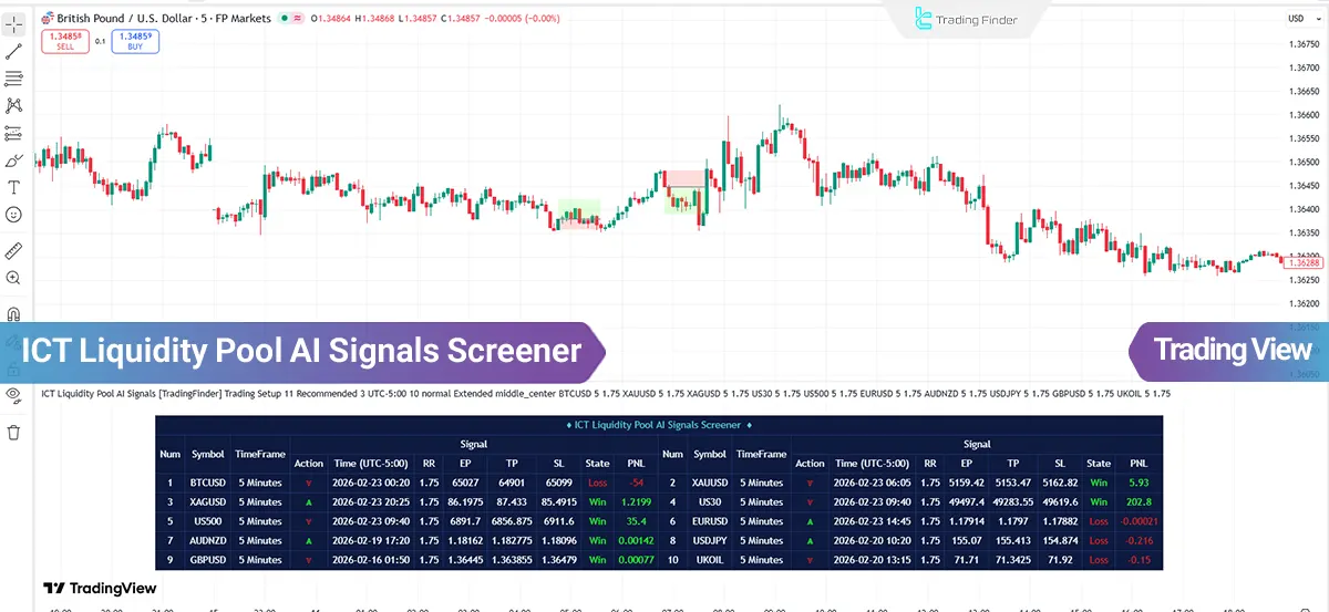ICT Liquidity Pool AI Signals Screener TradingView - [TradingFinder] Free