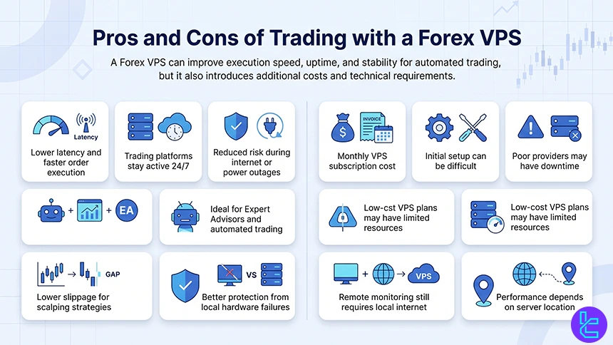 Forex VPS pros and cons