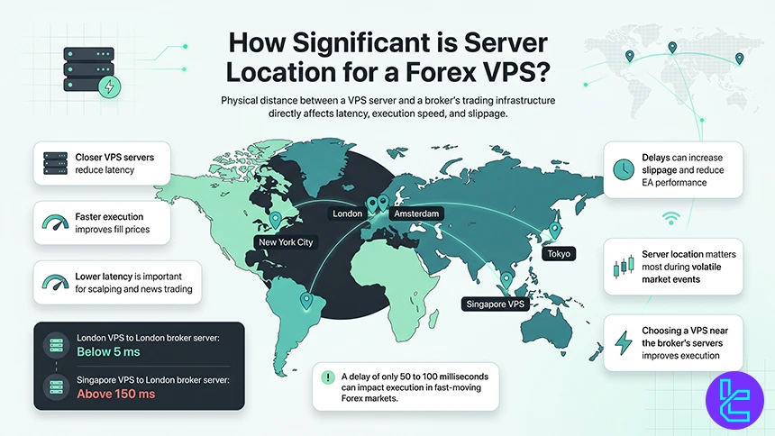 Server location in a VPS