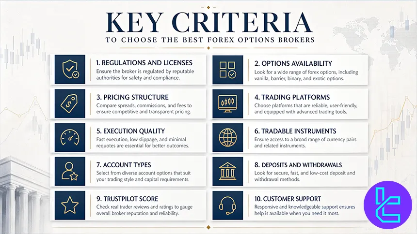 Key criteria for choosing the best forex options brokers