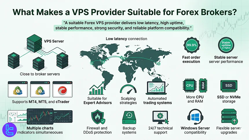 Suitable VPS