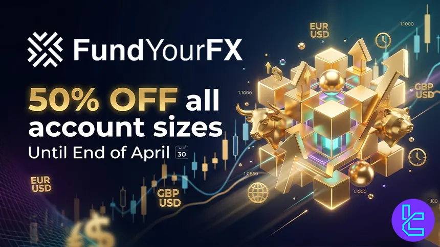 FundYourFX delivers a major discount with high profit split and growth features