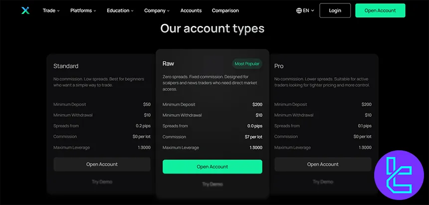 IUX account types