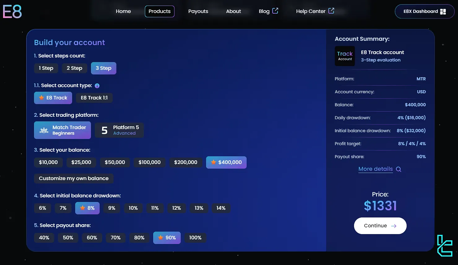 E8 Markets 3-Step Evaluation