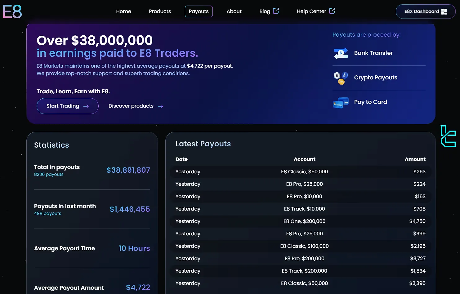 E8 Markets Payout Methods