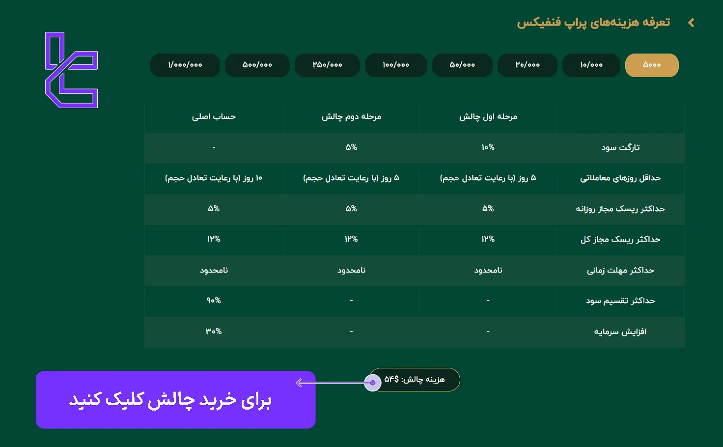 خرید چالش افزایش سرمایه شرکت فنفیکس