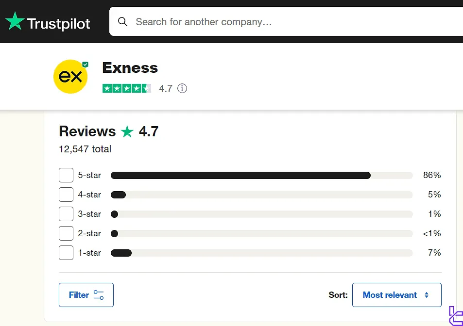 Exness on Trustpilot