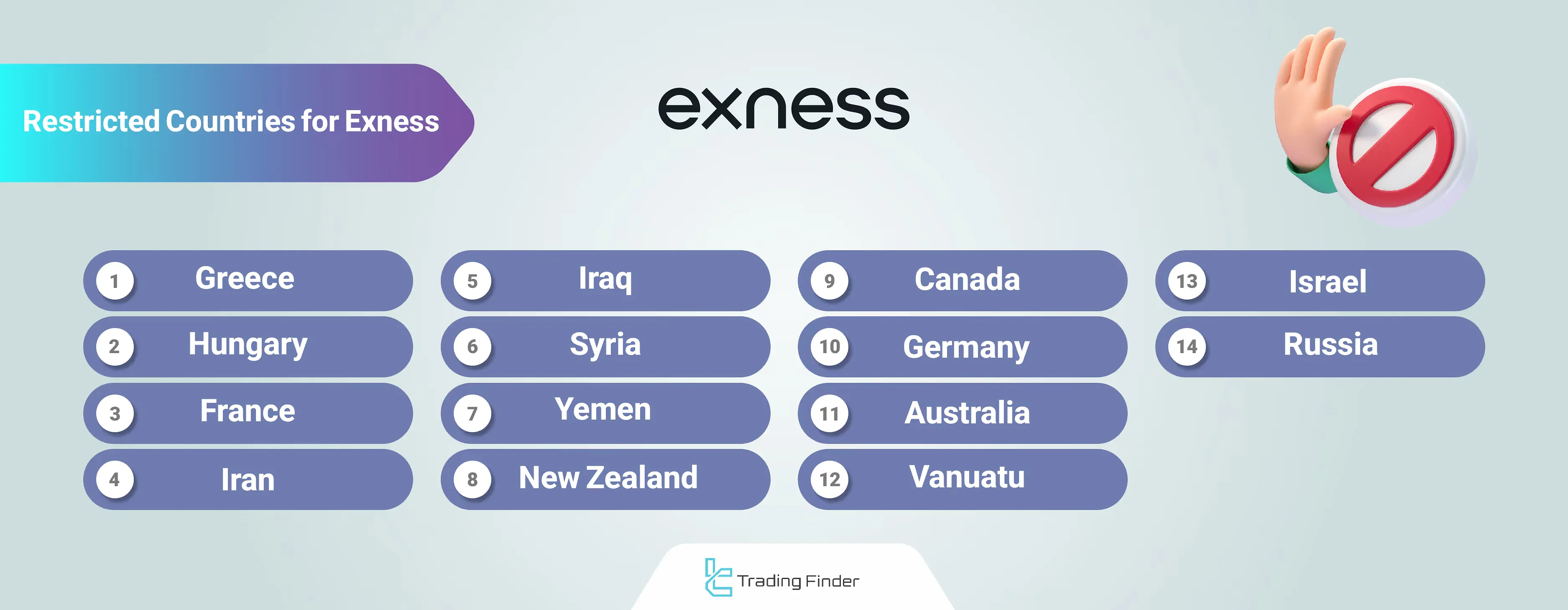 Exness restricted countries