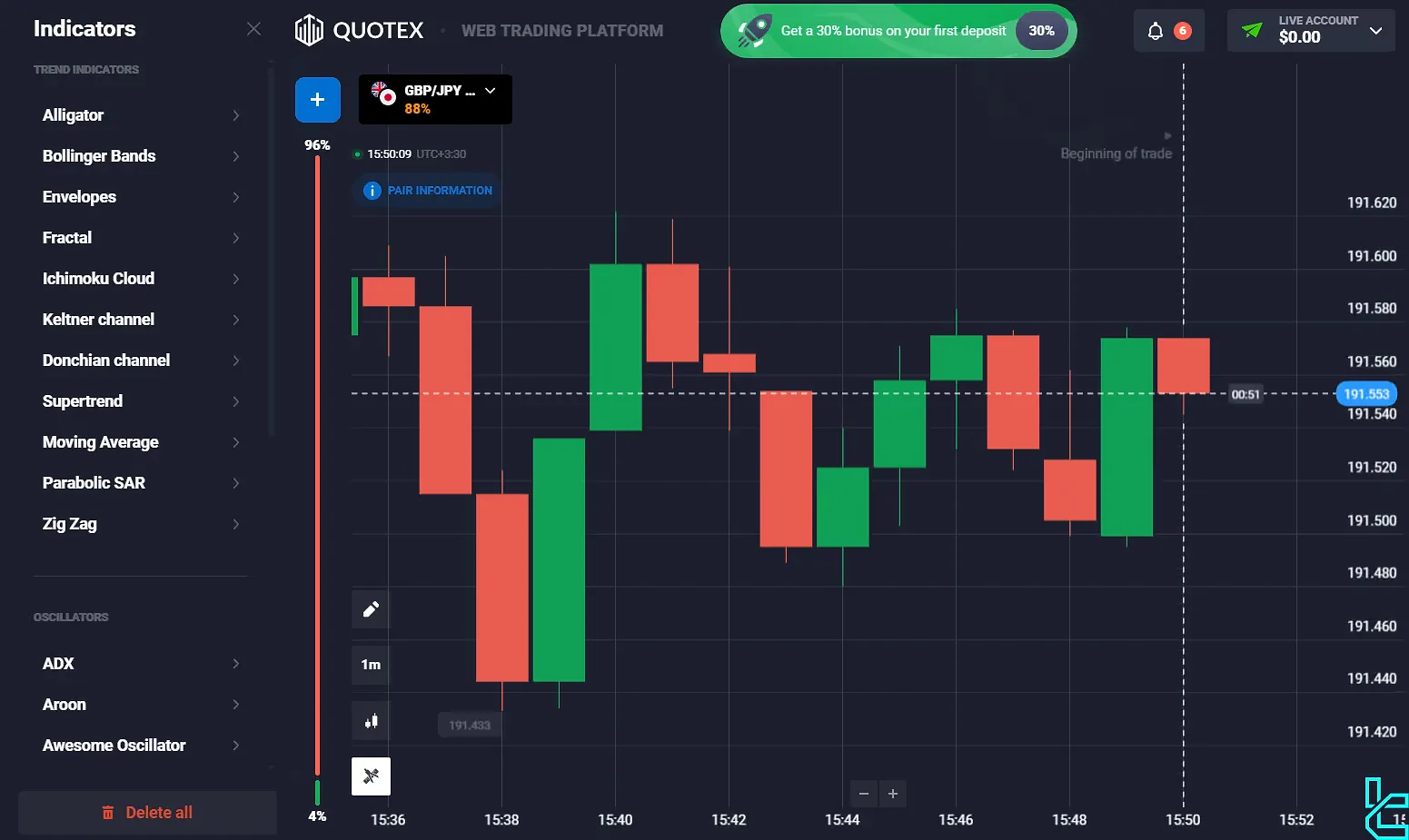 Quotex indicators section