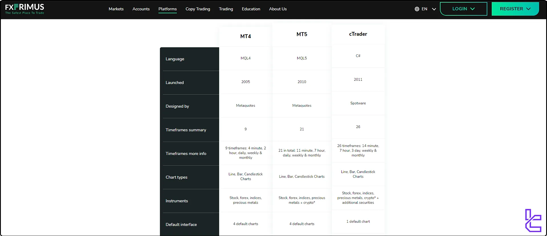 FXPrimus trading platform comparison