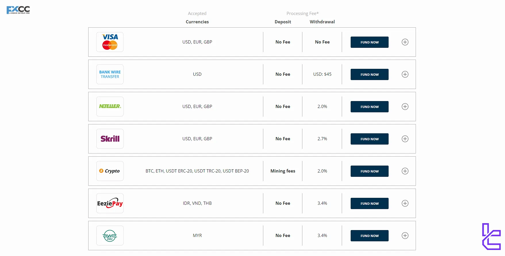 FXCC payments