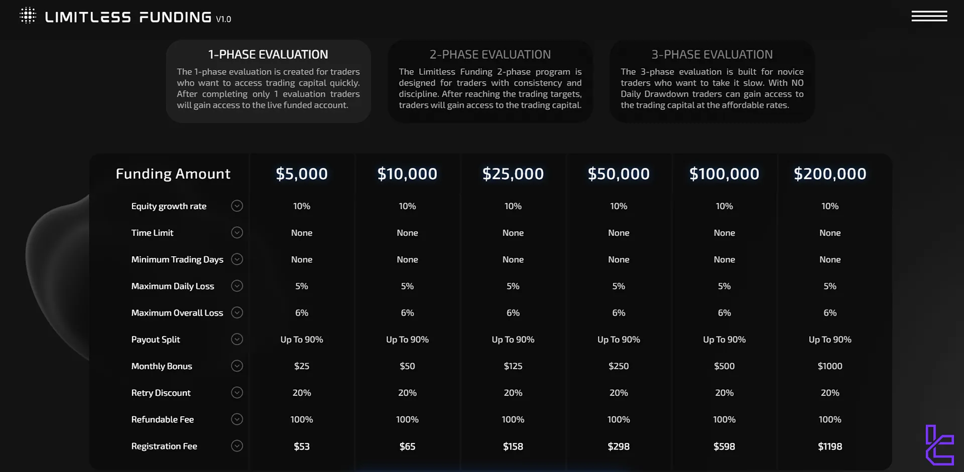 Limitless Funding 1-phase account