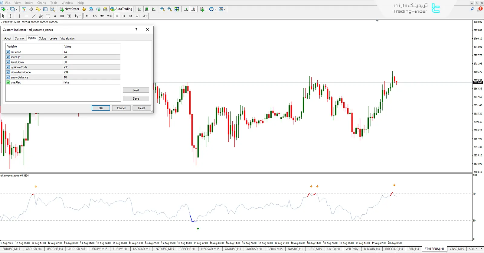 دانلود اندیکاتور منطقه حداکثر اشباع RSI در متاتریدر 4 (RSI EZ) - رایگان - [تریدینگ فایندر] 3