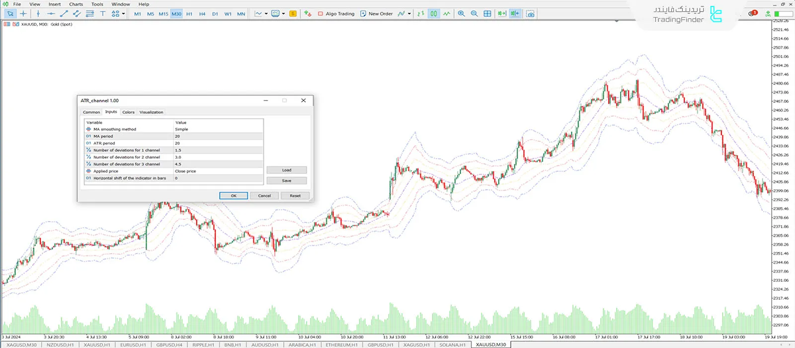 دانلود اندیکاتور کانال ATR دینامیک (Average True Range Channel) متاتریدر 5 -  رایگان - [تریدینگ فایندر] 3