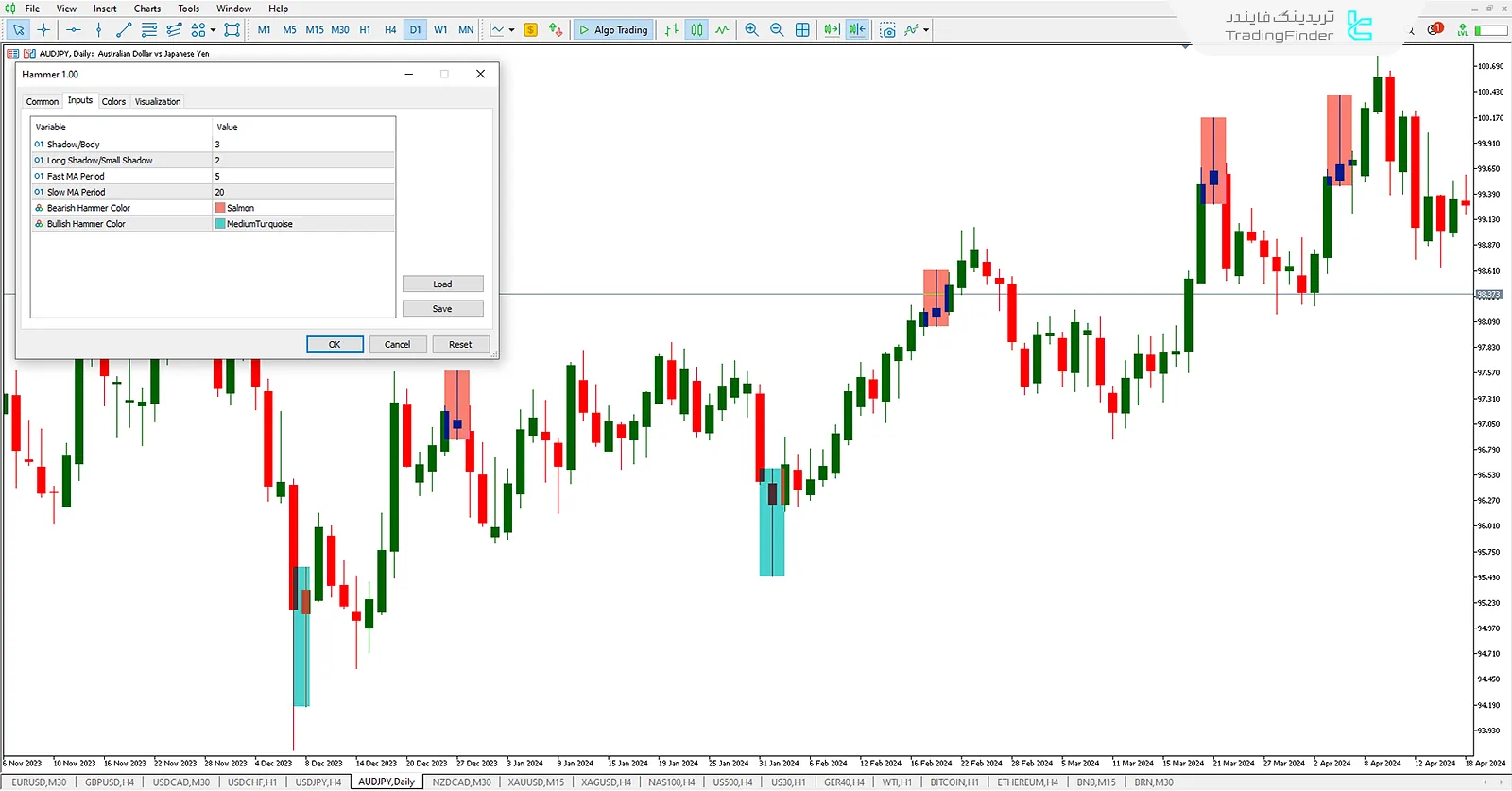 دانلود اندیکاتور شناساگر الگو چکش (Hammer) در الگوهای کلاسیک برای متاتریدر 5 – رایگان – [تریدینگ فایندر] 3