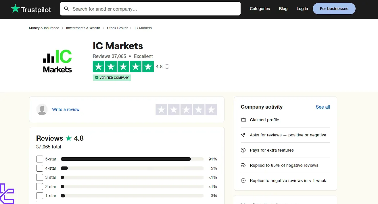 IC Markets score on trustpilot