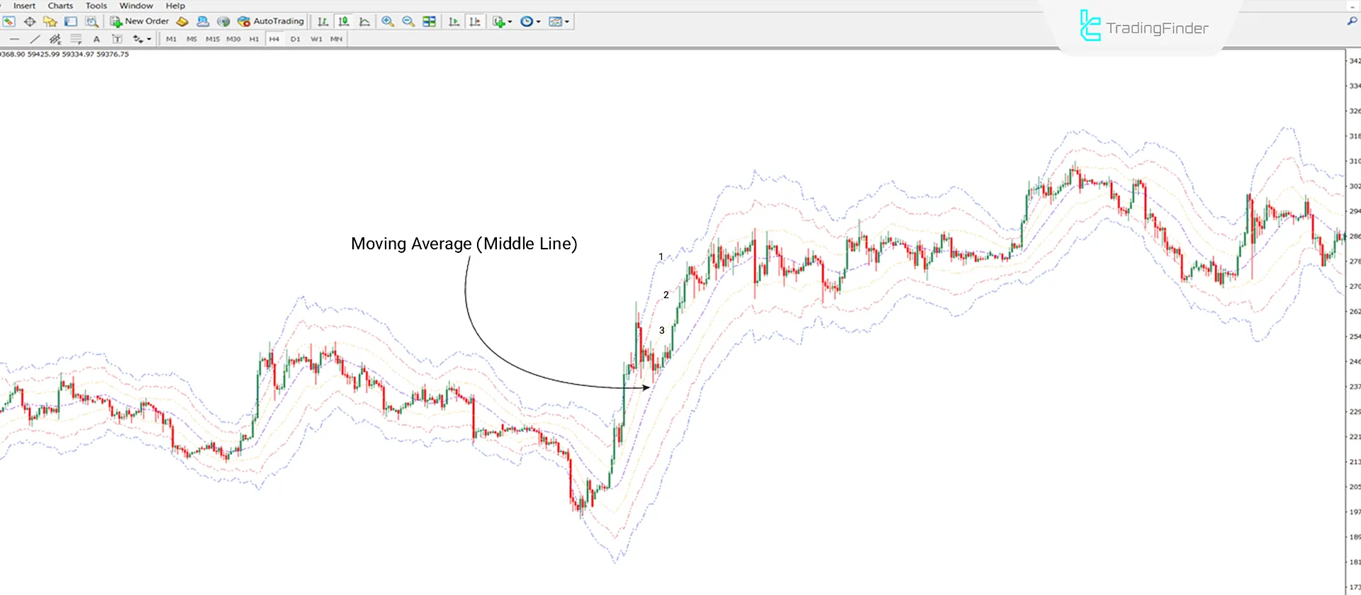 ATR Channel Indicator MetaTrader 4 Download - Free - [Trading Finder] 1