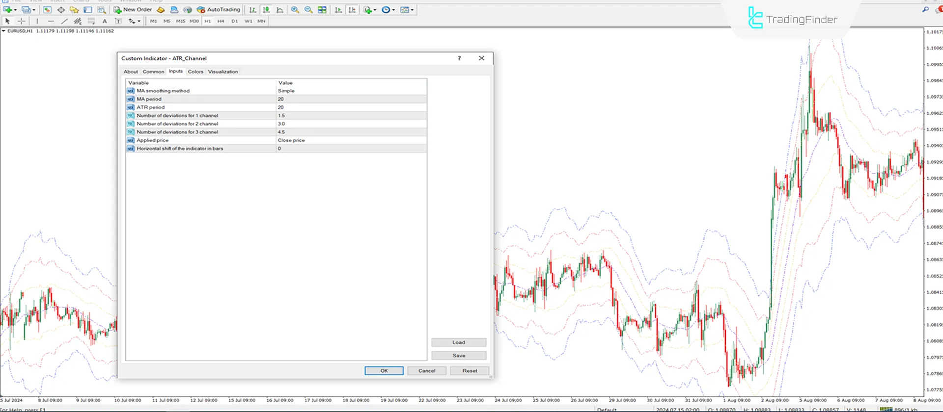 ATR Channel Indicator MetaTrader 4 Download - Free - [Trading Finder] 3