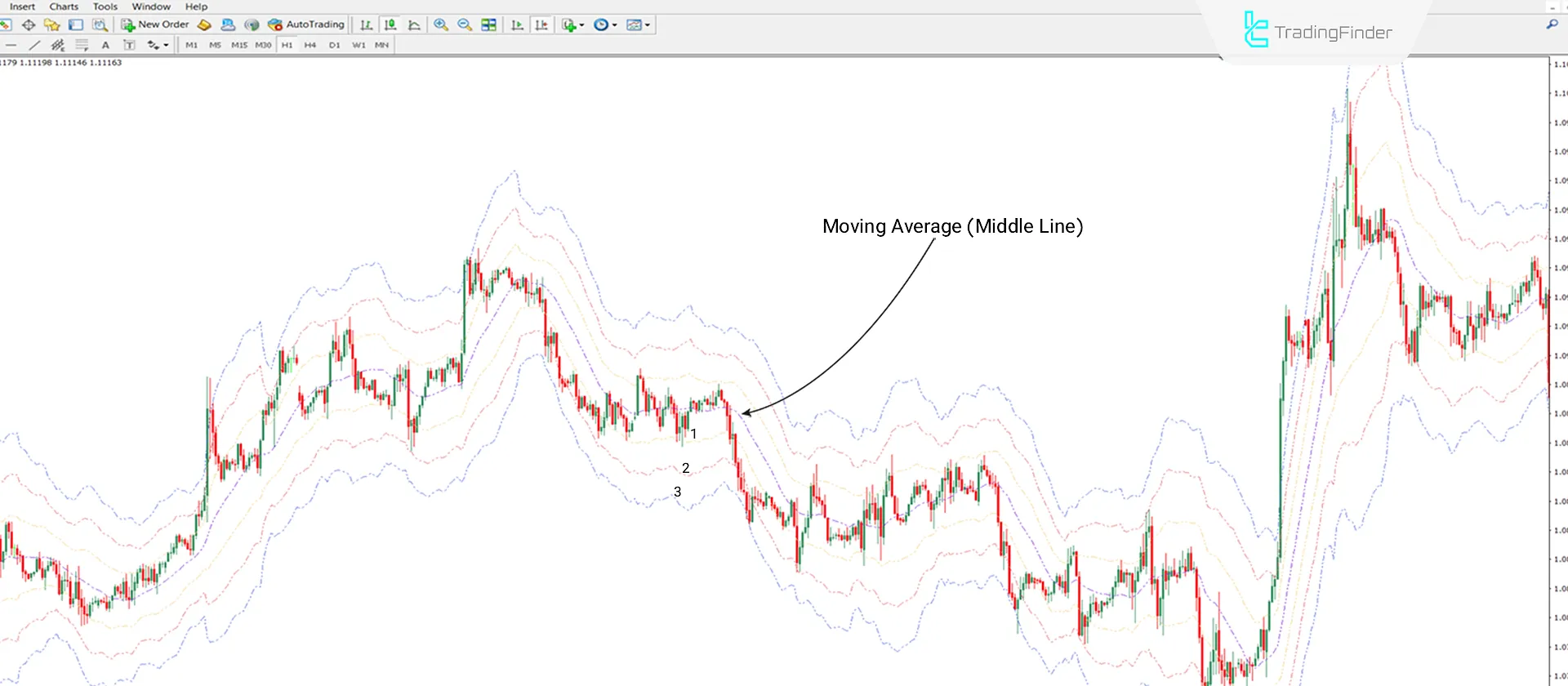 ATR Channel Indicator MetaTrader 4 Download - Free - [Trading Finder] 2