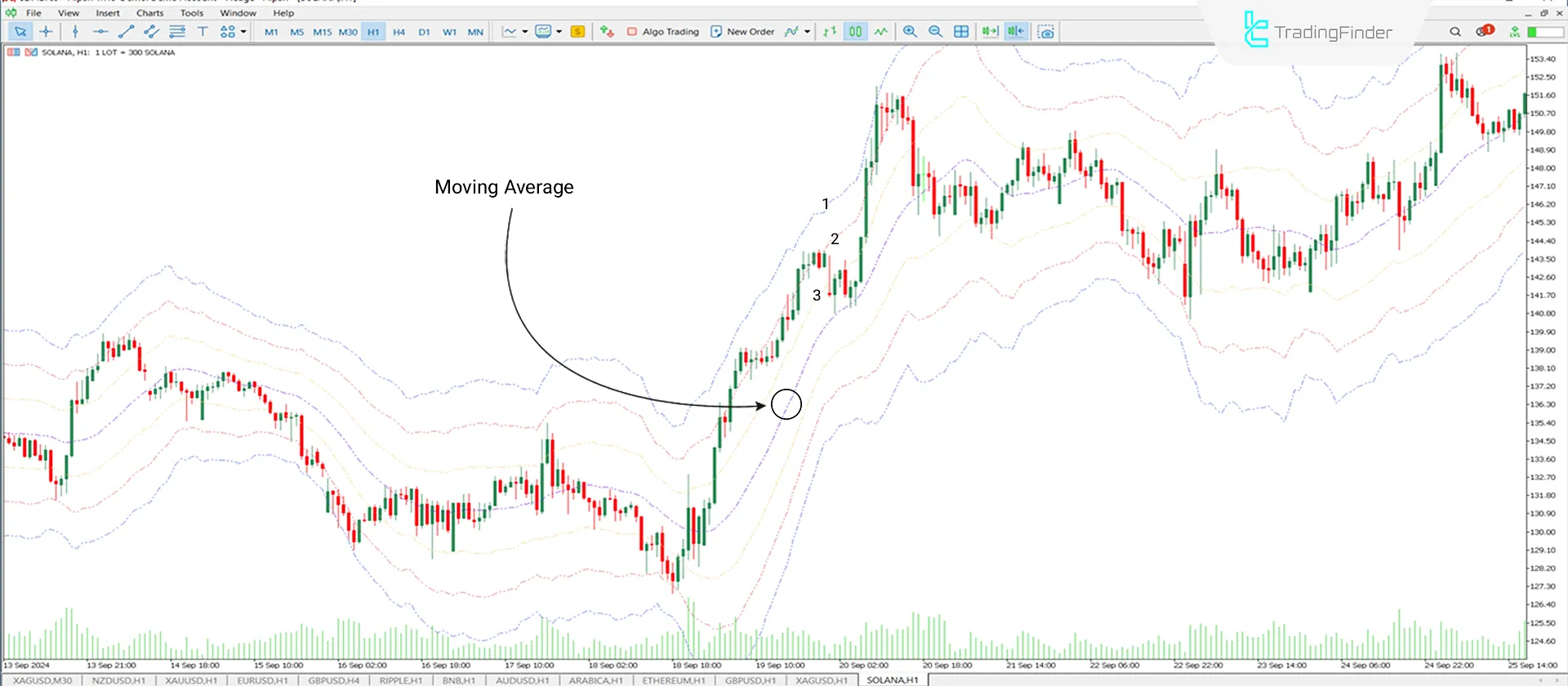 ATR Channel Indicator MetaTrader 5 Download - Free - [Trading Finder] 1