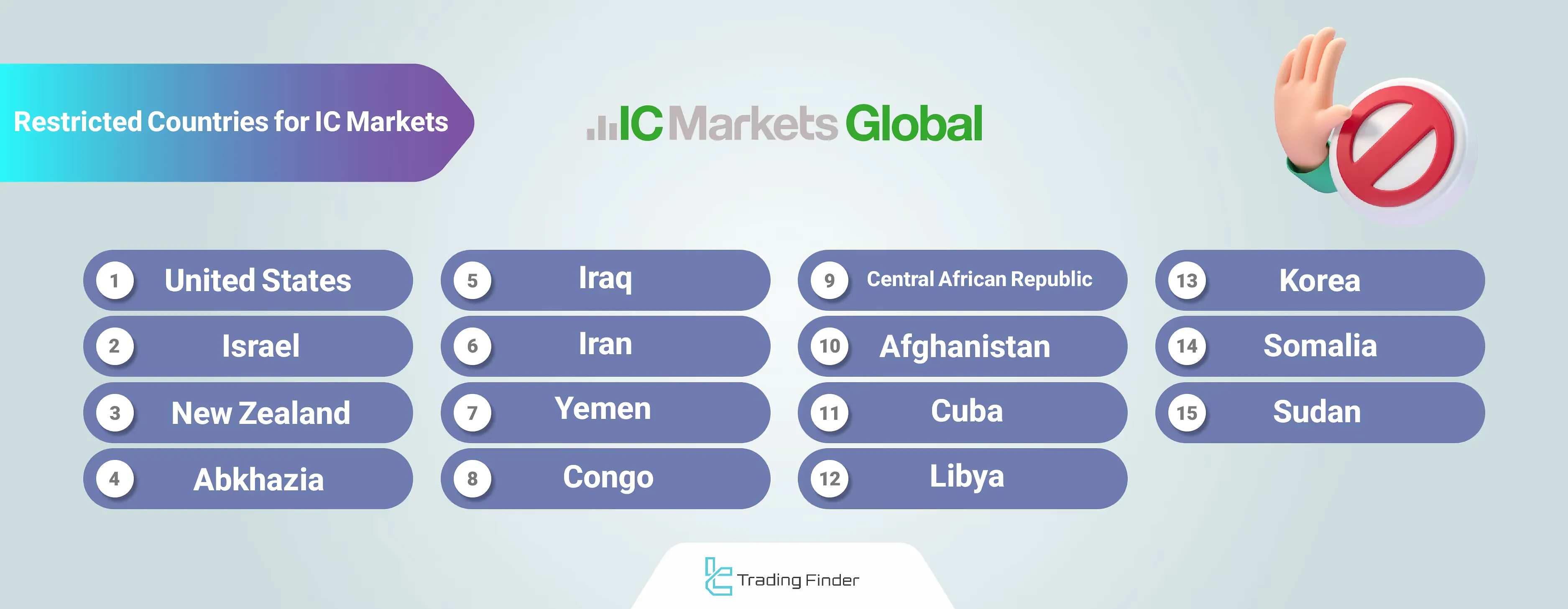 IC Markets banned countries