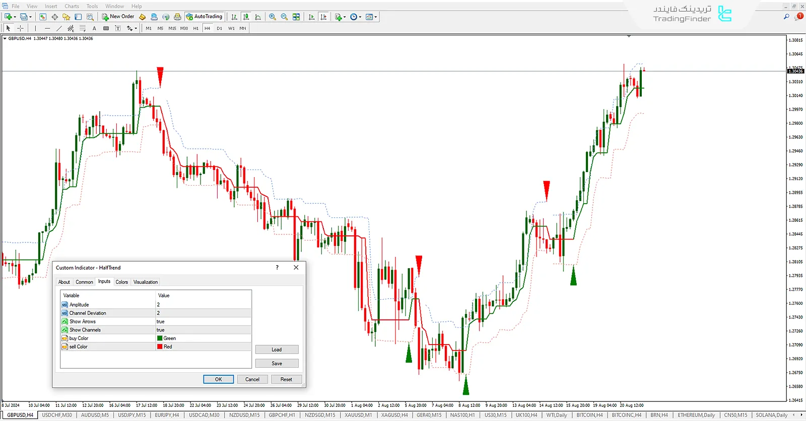 دانلود اندیکاتور نیمه روند (Half Trend) برای متاتریدر 4 - رایگان - [تریدنگ فایندر] 1