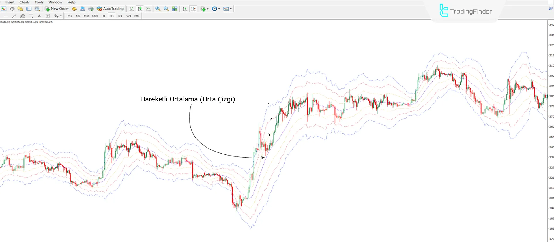 ATR Kanal Göstergesi MetaTrader 4 İndir - Ücretsiz - [Trading Finder] 1