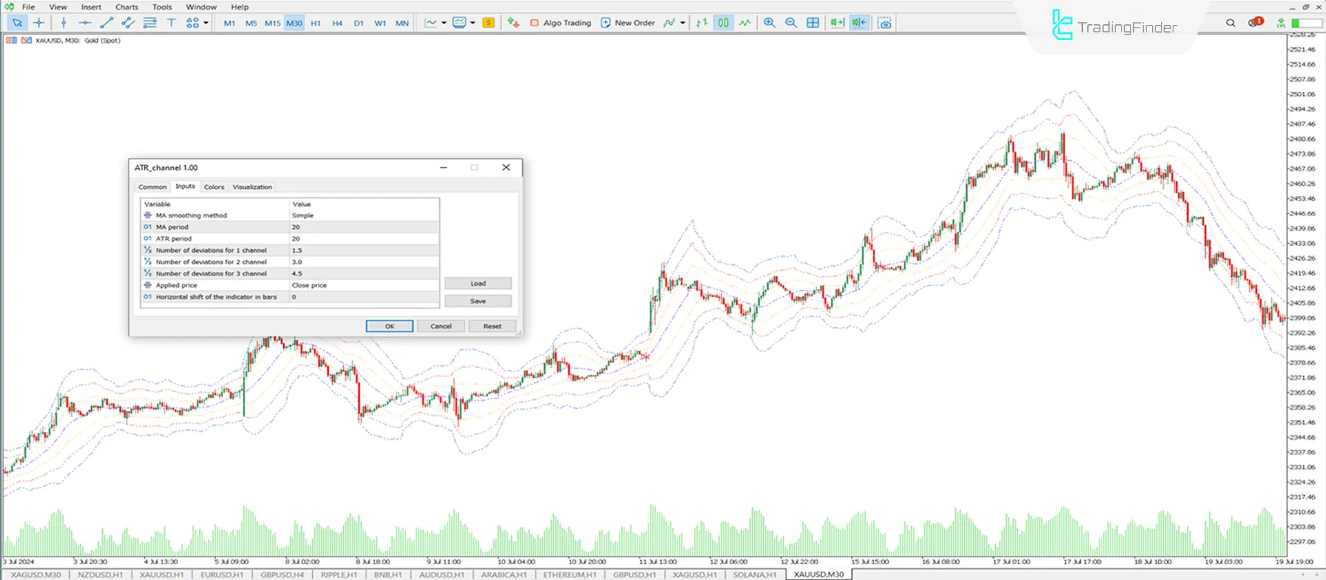 ATR Kanal Göstergesi MetaTrader 5 İndir - Ücretsiz - [Trading Finder] 3