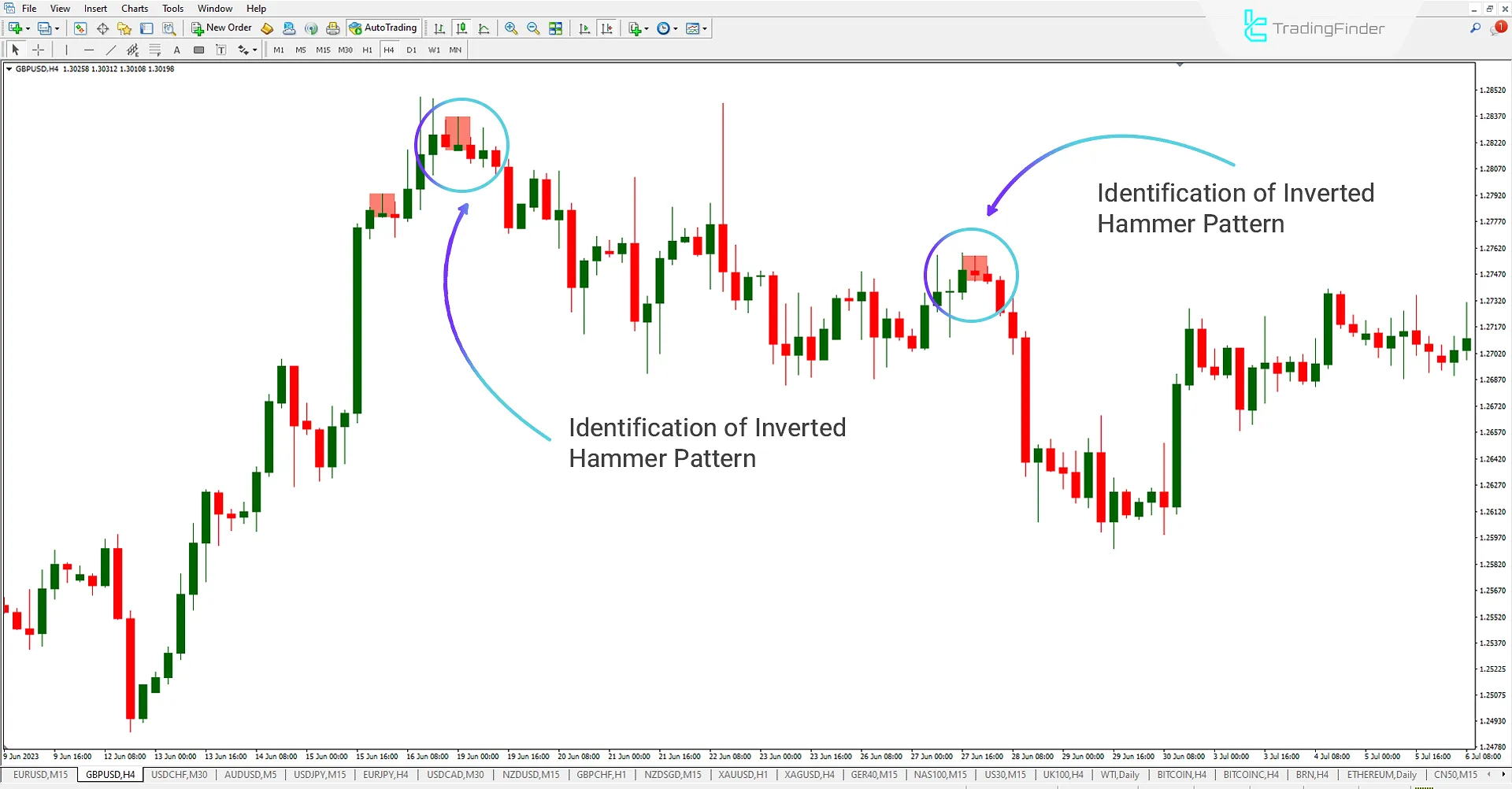 Hammer Pattern indicator in classic chart patterns for MT4 Download – Free – [Trading Finder] 2